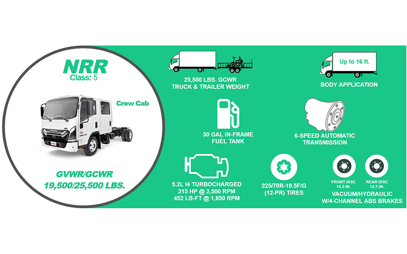 Isuzu NRR Crew Diesel Isuzu NRR Crew Diesel - image 2 of 3