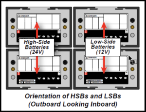 Jump Charging Process 1 | RDO Truck Centers